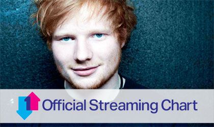 Official Streaming Chart to launch this month